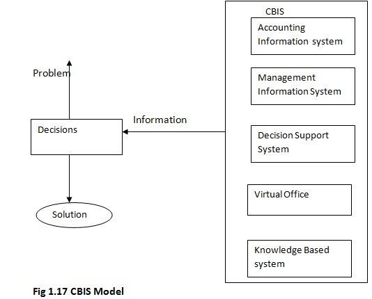 Rme homework help